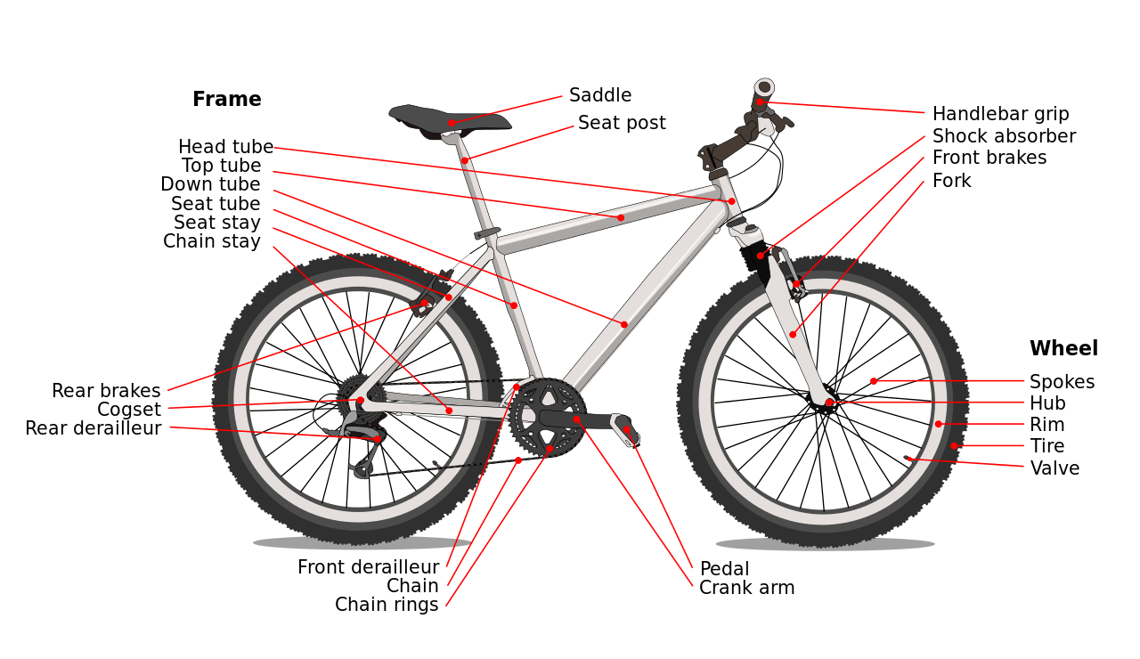 Bike Parts